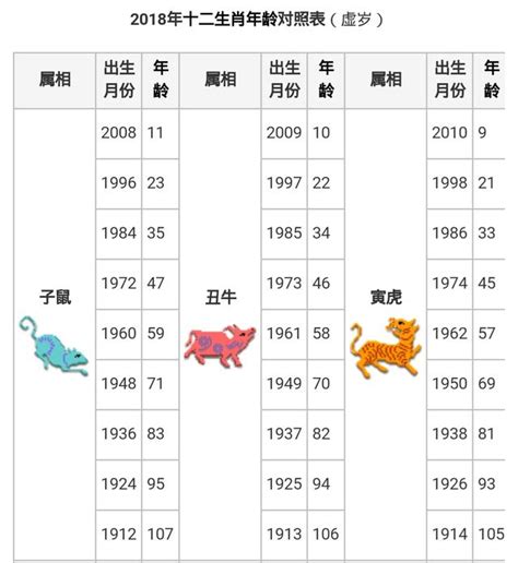 民國64年生肖|【十二生肖年份】12生肖年齡對照表、今年生肖 